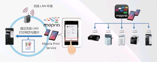 柯尼卡美能達bizhub367系列復(fù)印機支持無線行業(yè)標(biāo)準(zhǔn)“Mopria”