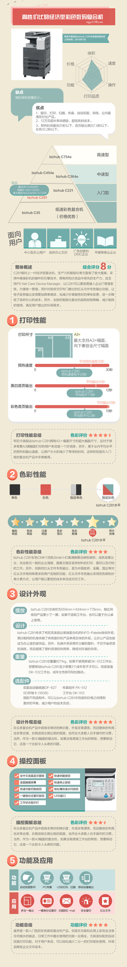 柯尼卡美能達(dá)C281復(fù)印機(jī)高性價比解說