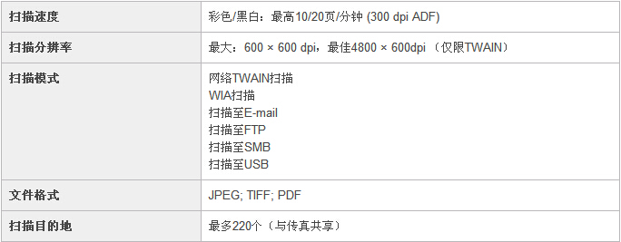 柯尼卡美能達(dá)C25小型彩色復(fù)印機掃描規(guī)格