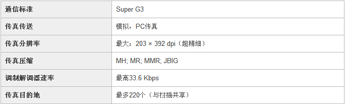 柯尼卡美能達(dá)C25小型彩色復(fù)印機傳真規(guī)格