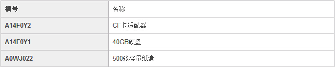柯尼卡美能達(dá)C25小型彩色復(fù)印機選購件信息