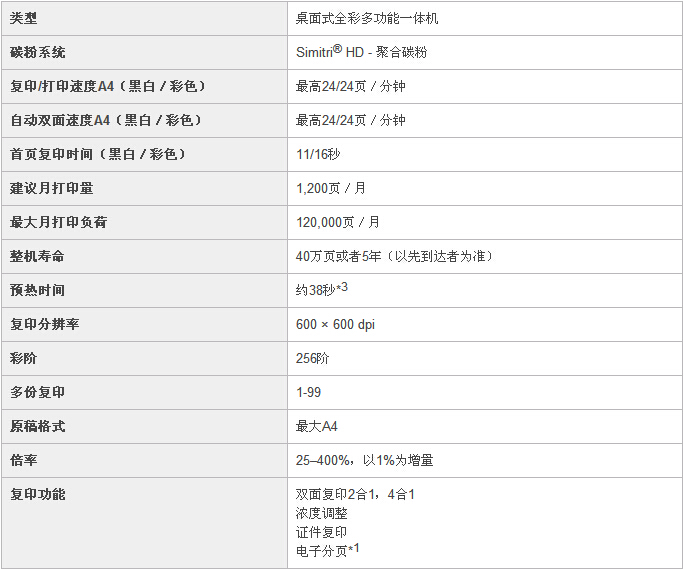 柯尼卡美能達(dá)C25小型彩色復(fù)印機復(fù)印規(guī)格
