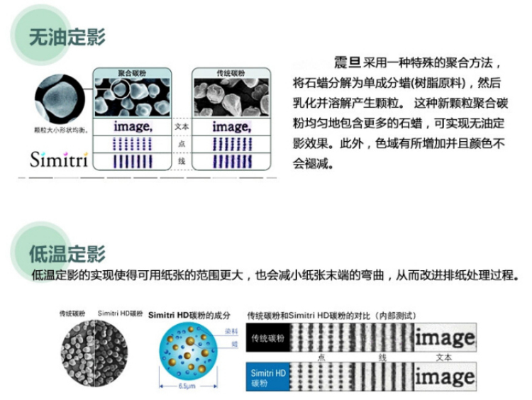 震旦ADC265原裝彩粉的無油定影技術(shù)