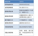 支持寶提現(xiàn)收費？彩色復(fù)印機總代理支招教你如何省錢