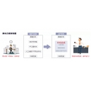 柯尼卡美能達復印機搭配ScanPath專業(yè)版智能掃描 辦公效率杠杠的！